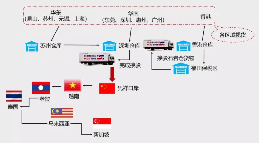 【高效通关、保障班次】 宝恒通“出口东南亚货物集拼服务”已全面恢复和升级！