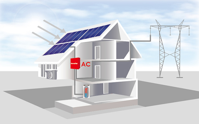 Graphic showing sunlight hitting solar panels on the roof of a home and inverter converting to AC power