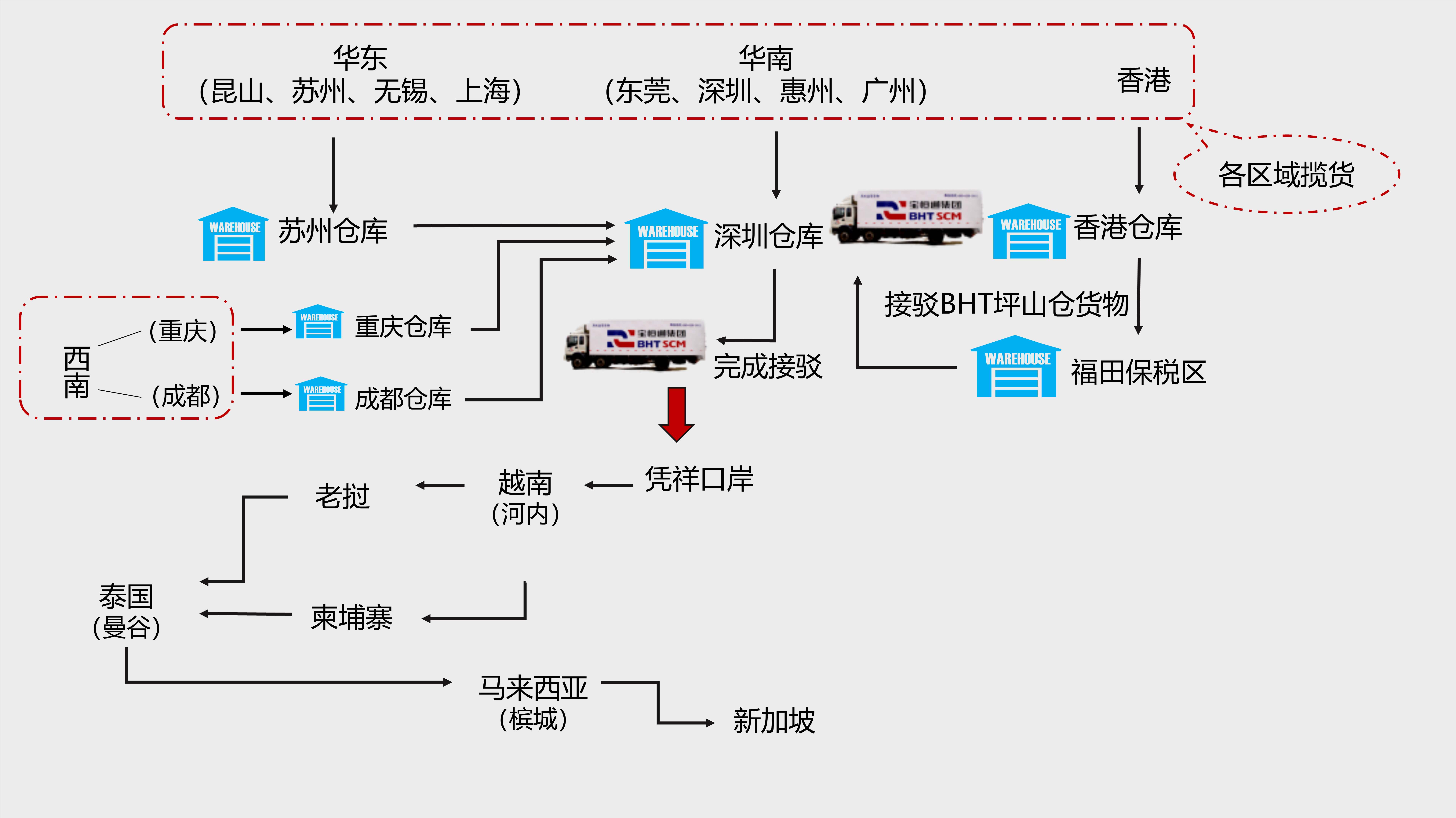 东南亚流程中文.jpg